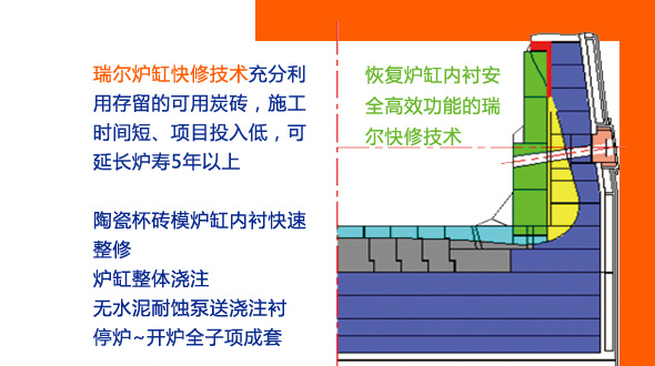 做最牛的高爐，更多人選擇瑞爾